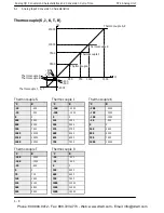 Предварительный просмотр 50 страницы Panasonic FP2 -C1A Manual