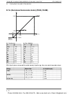 Предварительный просмотр 52 страницы Panasonic FP2 -C1A Manual