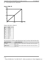 Предварительный просмотр 54 страницы Panasonic FP2 -C1A Manual