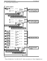 Предварительный просмотр 68 страницы Panasonic FP2 -C1A Manual