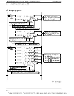 Предварительный просмотр 82 страницы Panasonic FP2 -C1A Manual