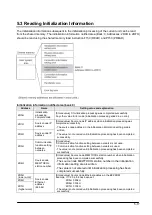 Предварительный просмотр 65 страницы Panasonic FP2 ET-LAN Technical Manual