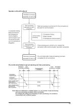 Предварительный просмотр 71 страницы Panasonic FP2 ET-LAN Technical Manual