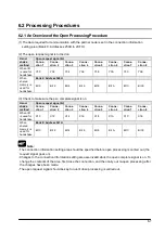 Предварительный просмотр 75 страницы Panasonic FP2 ET-LAN Technical Manual