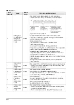 Предварительный просмотр 78 страницы Panasonic FP2 ET-LAN Technical Manual