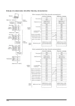 Предварительный просмотр 100 страницы Panasonic FP2 ET-LAN Technical Manual