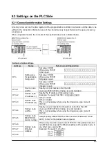 Предварительный просмотр 107 страницы Panasonic FP2 ET-LAN Technical Manual