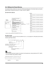 Предварительный просмотр 109 страницы Panasonic FP2 ET-LAN Technical Manual