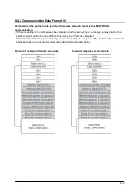 Предварительный просмотр 115 страницы Panasonic FP2 ET-LAN Technical Manual