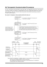 Предварительный просмотр 123 страницы Panasonic FP2 ET-LAN Technical Manual