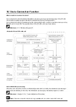 Предварительный просмотр 144 страницы Panasonic FP2 ET-LAN Technical Manual