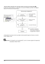 Предварительный просмотр 146 страницы Panasonic FP2 ET-LAN Technical Manual