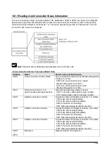 Предварительный просмотр 147 страницы Panasonic FP2 ET-LAN Technical Manual