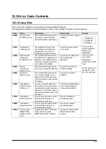 Предварительный просмотр 207 страницы Panasonic FP2 ET-LAN Technical Manual