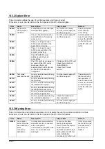 Предварительный просмотр 212 страницы Panasonic FP2 ET-LAN Technical Manual