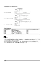 Предварительный просмотр 254 страницы Panasonic FP2 ET-LAN Technical Manual