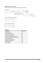 Предварительный просмотр 257 страницы Panasonic FP2 ET-LAN Technical Manual