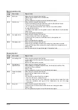 Предварительный просмотр 260 страницы Panasonic FP2 ET-LAN Technical Manual