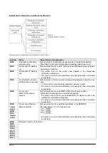 Предварительный просмотр 276 страницы Panasonic FP2 ET-LAN Technical Manual