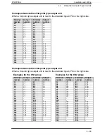 Предварительный просмотр 159 страницы Panasonic fp2/fp2sh User Manual