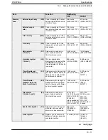 Предварительный просмотр 265 страницы Panasonic fp2/fp2sh User Manual