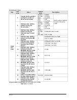 Предварительный просмотр 278 страницы Panasonic fp2/fp2sh User Manual