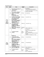 Предварительный просмотр 280 страницы Panasonic fp2/fp2sh User Manual