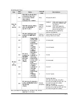 Предварительный просмотр 281 страницы Panasonic fp2/fp2sh User Manual