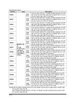 Предварительный просмотр 292 страницы Panasonic fp2/fp2sh User Manual