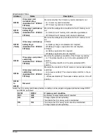 Предварительный просмотр 296 страницы Panasonic fp2/fp2sh User Manual