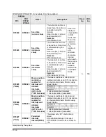 Предварительный просмотр 300 страницы Panasonic fp2/fp2sh User Manual