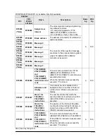 Предварительный просмотр 301 страницы Panasonic fp2/fp2sh User Manual