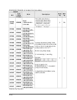 Предварительный просмотр 304 страницы Panasonic fp2/fp2sh User Manual