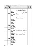 Предварительный просмотр 318 страницы Panasonic fp2/fp2sh User Manual