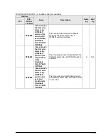 Предварительный просмотр 321 страницы Panasonic fp2/fp2sh User Manual