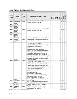 Предварительный просмотр 354 страницы Panasonic fp2/fp2sh User Manual