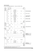 Предварительный просмотр 177 страницы Panasonic FP2 Positioning Unit RTEX Technical Manual