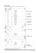 Предварительный просмотр 179 страницы Panasonic FP2 Positioning Unit RTEX Technical Manual