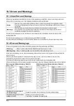 Предварительный просмотр 188 страницы Panasonic FP2 Positioning Unit RTEX Technical Manual