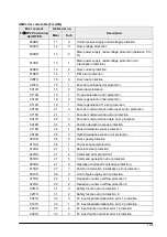 Предварительный просмотр 191 страницы Panasonic FP2 Positioning Unit RTEX Technical Manual