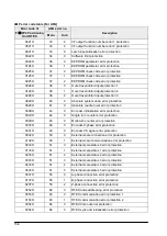 Предварительный просмотр 192 страницы Panasonic FP2 Positioning Unit RTEX Technical Manual