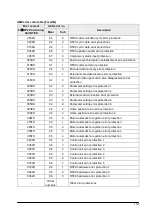 Предварительный просмотр 193 страницы Panasonic FP2 Positioning Unit RTEX Technical Manual