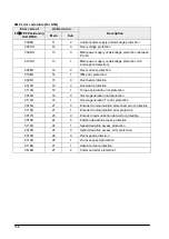 Предварительный просмотр 194 страницы Panasonic FP2 Positioning Unit RTEX Technical Manual