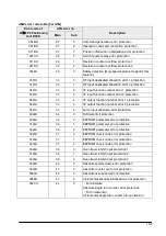 Предварительный просмотр 195 страницы Panasonic FP2 Positioning Unit RTEX Technical Manual