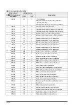 Предварительный просмотр 196 страницы Panasonic FP2 Positioning Unit RTEX Technical Manual