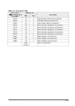 Предварительный просмотр 197 страницы Panasonic FP2 Positioning Unit RTEX Technical Manual