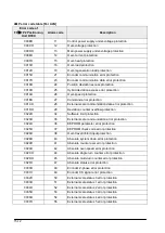 Предварительный просмотр 198 страницы Panasonic FP2 Positioning Unit RTEX Technical Manual