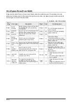 Предварительный просмотр 200 страницы Panasonic FP2 Positioning Unit RTEX Technical Manual