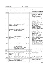 Предварительный просмотр 201 страницы Panasonic FP2 Positioning Unit RTEX Technical Manual