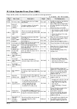 Предварительный просмотр 202 страницы Panasonic FP2 Positioning Unit RTEX Technical Manual